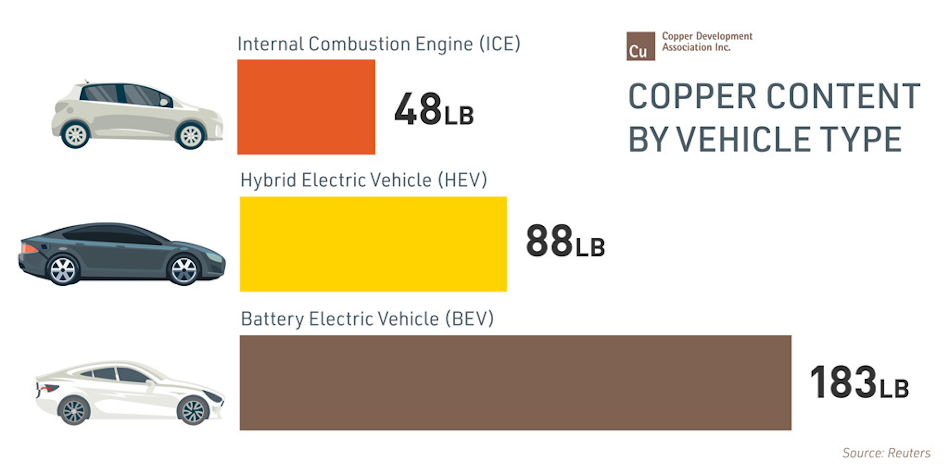 Fueling the EV Boom: Will Copper Supply Meet Demand?